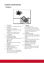 Preview for 12 page of ViewSonic PJD5126 User Manual