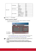 Preview for 48 page of ViewSonic PJD5126 User Manual