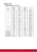 Preview for 71 page of ViewSonic PJD5126 User Manual