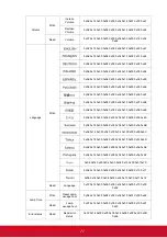 Preview for 82 page of ViewSonic PJD5126 User Manual