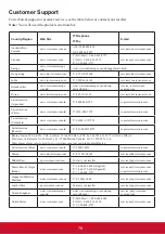 Preview for 83 page of ViewSonic PJD5126 User Manual