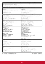 Preview for 87 page of ViewSonic PJD5126 User Manual