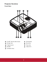 Предварительный просмотр 10 страницы ViewSonic PJD5133 User Manual