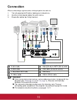 Предварительный просмотр 18 страницы ViewSonic PJD5133 User Manual