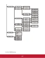 Предварительный просмотр 30 страницы ViewSonic PJD5133 User Manual