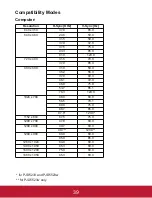 Предварительный просмотр 42 страницы ViewSonic PJD5133 User Manual