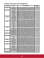 Предварительный просмотр 45 страницы ViewSonic PJD5133 User Manual