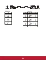 Предварительный просмотр 47 страницы ViewSonic PJD5133 User Manual