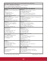 Предварительный просмотр 53 страницы ViewSonic PJD5133 User Manual