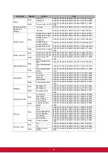 Preview for 60 page of ViewSonic PJD5155L User Manual