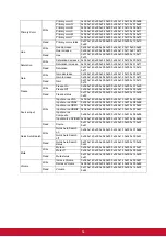 Preview for 62 page of ViewSonic PJD5155L User Manual