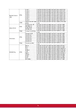 Preview for 64 page of ViewSonic PJD5155L User Manual