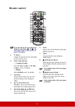 Preview for 15 page of ViewSonic PJD5353LS User Manual