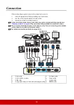 Preview for 22 page of ViewSonic PJD5353LS User Manual