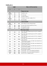 Preview for 58 page of ViewSonic PJD5353LS User Manual