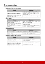 Preview for 59 page of ViewSonic PJD5353LS User Manual