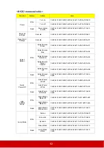 Preview for 69 page of ViewSonic PJD5353LS User Manual