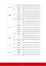 Preview for 70 page of ViewSonic PJD5353LS User Manual