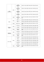 Preview for 72 page of ViewSonic PJD5353LS User Manual