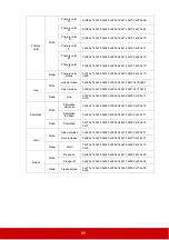 Preview for 73 page of ViewSonic PJD5353LS User Manual