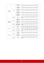 Preview for 74 page of ViewSonic PJD5353LS User Manual