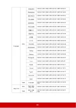 Preview for 75 page of ViewSonic PJD5353LS User Manual