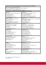 Preview for 83 page of ViewSonic PJD5353LS User Manual