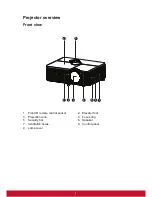 Preview for 10 page of ViewSonic PJD5453s User Manual