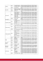 Preview for 76 page of ViewSonic PJD6250L User Manual