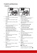 Предварительный просмотр 12 страницы ViewSonic PJD6252L User Manual