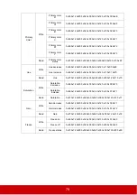 Предварительный просмотр 84 страницы ViewSonic PJD6252L User Manual