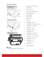 Предварительный просмотр 4 страницы ViewSonic PJD6350 User Manual