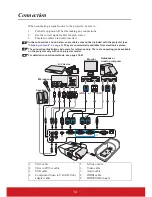 Предварительный просмотр 14 страницы ViewSonic PJD6350 User Manual