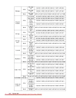 Предварительный просмотр 86 страницы ViewSonic PJD7383 User Manual