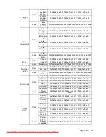 Предварительный просмотр 87 страницы ViewSonic PJD7383 User Manual