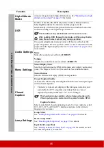 Preview for 53 page of ViewSonic PJD7822HDL User Manual