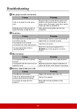 Preview for 62 page of ViewSonic PJD7822HDL User Manual