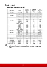 Preview for 66 page of ViewSonic PJD7822HDL User Manual