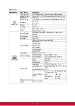 Preview for 38 page of ViewSonic PJD7830HDL User Manual