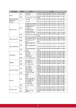 Preview for 67 page of ViewSonic PJD7830HDL User Manual