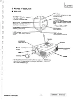 Preview for 6 page of ViewSonic PJL1035 - LCD Projector SXGA Service Manual