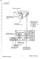 Preview for 7 page of ViewSonic PJL1035 - LCD Projector SXGA Service Manual