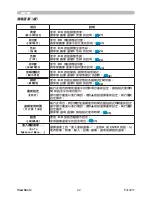 Preview for 27 page of ViewSonic PJL3211 VS12417 User Manual