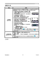 Preview for 40 page of ViewSonic PJL3211 VS12417 User Manual