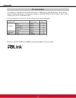 Предварительный просмотр 78 страницы ViewSonic PJL6223 User Manual