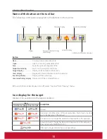 Preview for 155 page of ViewSonic PJL6243 User Manual