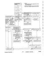 Предварительный просмотр 63 страницы ViewSonic PJL802 Service Manual