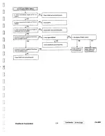 Предварительный просмотр 64 страницы ViewSonic PJL802 Service Manual