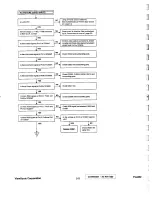 Предварительный просмотр 65 страницы ViewSonic PJL802 Service Manual