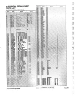 Предварительный просмотр 115 страницы ViewSonic PJL802 Service Manual